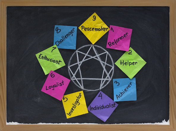 Blackboard with coloured post-it notes for each Enneagram type Blackboard with coloured post-it notes for each Enneagram type